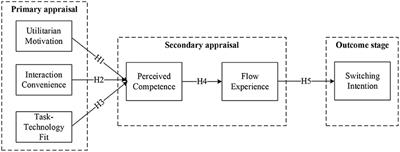 An empirical assessment of a modified artificially intelligent device use acceptance model—From the task-oriented perspective